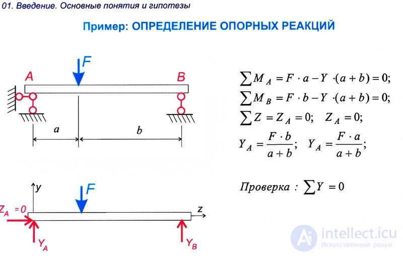 CLASSIFICATION OF RELATIONSHIPS AND REACTIONS