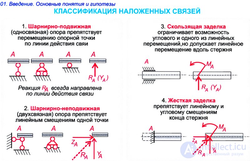 CLASSIFICATION OF RELATIONSHIPS AND REACTIONS