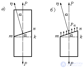 2. Linear stress state