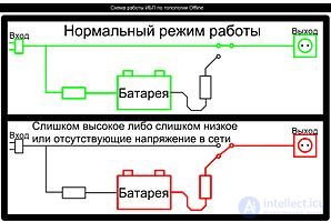 Uninterruptible Power Supply