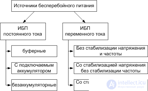 Uninterruptible Power Supply