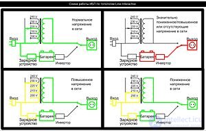 Uninterruptible Power Supply