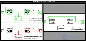 Uninterruptible Power Supply