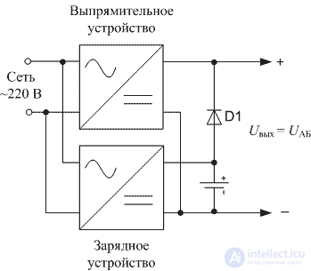 Uninterruptible Power Supply