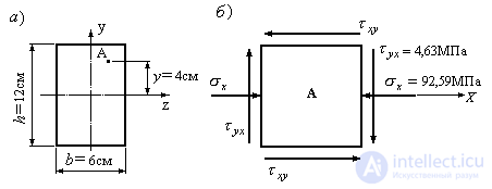 3 Flat stress