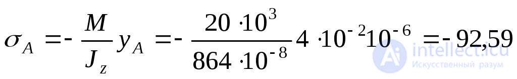 3 Flat stress