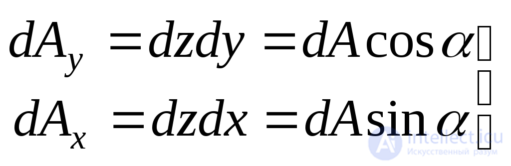 3 Flat stress