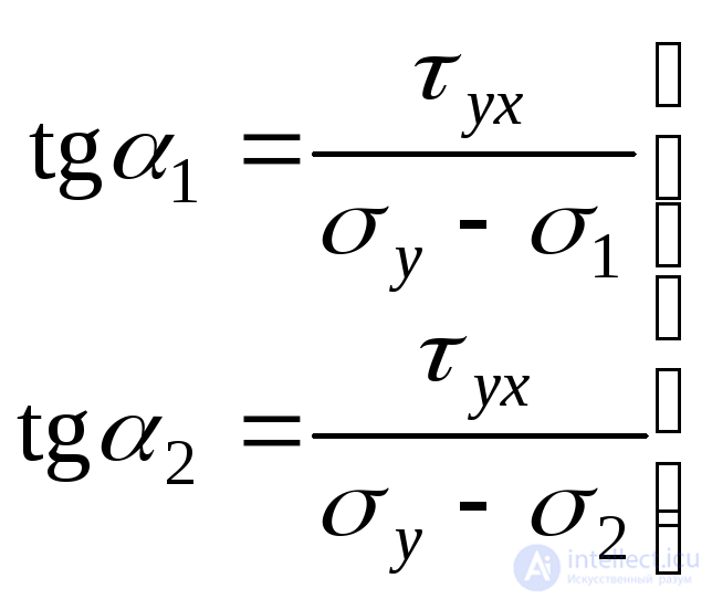 3 Flat stress