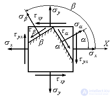 3 Flat stress