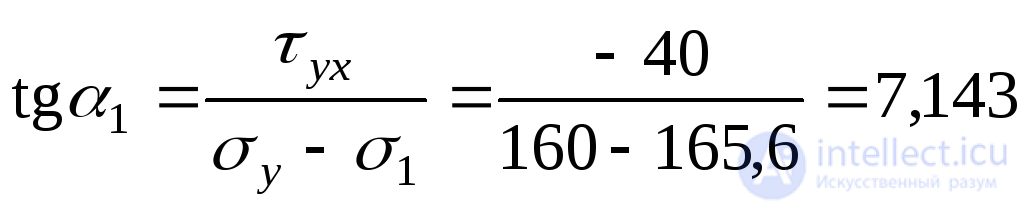 3 Flat stress