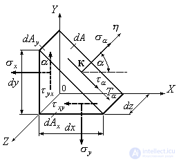 3 Flat stress