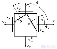 3 Flat stress