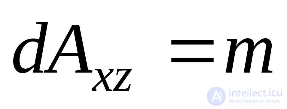 4. Volumetric stress state