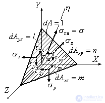 4. Volumetric stress state