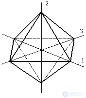 4. Volumetric stress state