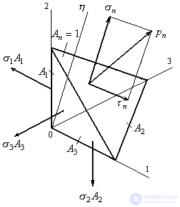 4. Volumetric stress state