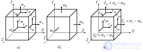 4. Volumetric stress state