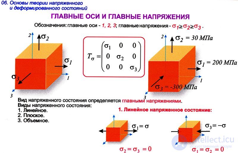 4. Volumetric stress state