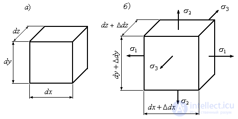 5. Deformed state at a point