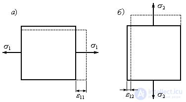 5. Deformed state at a point