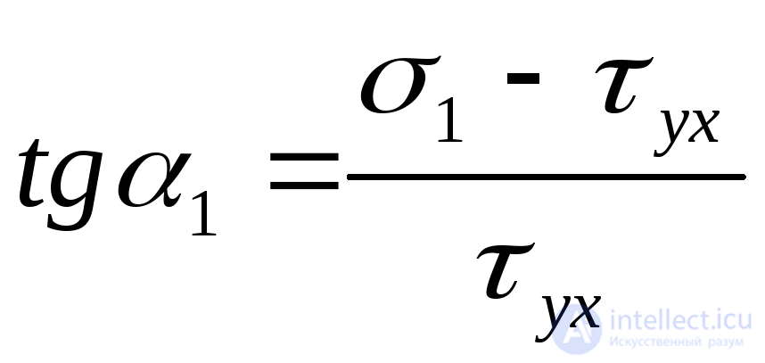 6. Tests for the topic “Fundamentals of the theory of stress and strain”