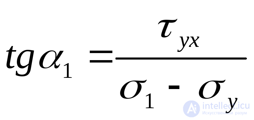 6. Tests for the topic “Fundamentals of the theory of stress and strain”