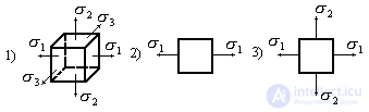 6. Tests for the topic “Fundamentals of the theory of stress and strain”