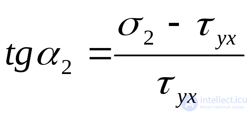 6. Tests for the topic “Fundamentals of the theory of stress and strain”