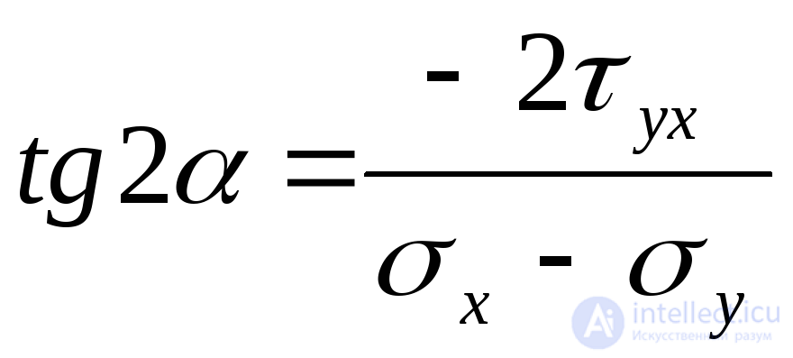 6. Tests for the topic “Fundamentals of the theory of stress and strain”