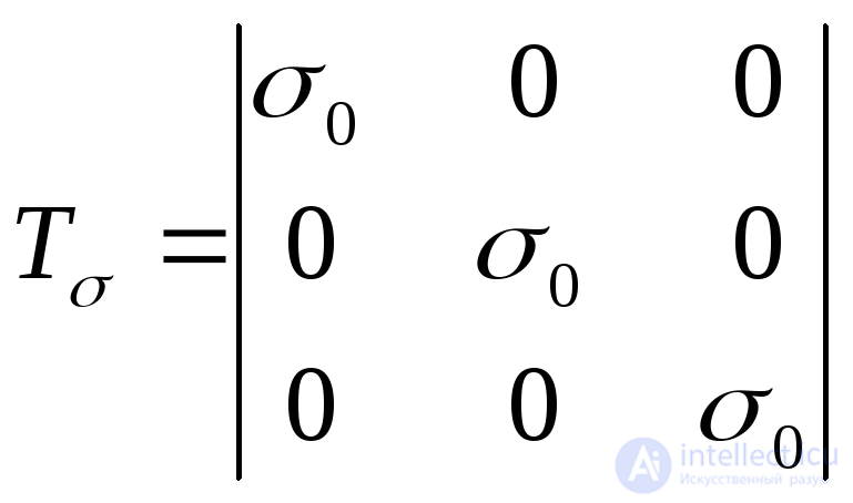 6. Tests for the topic “Fundamentals of the theory of stress and strain”