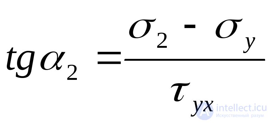 6. Tests for the topic “Fundamentals of the theory of stress and strain”