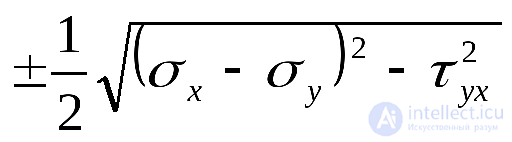 6. Tests for the topic “Fundamentals of the theory of stress and strain”