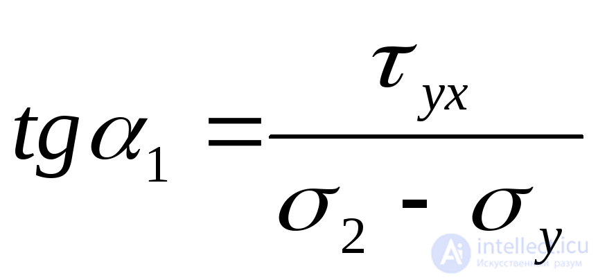 6. Tests for the topic “Fundamentals of the theory of stress and strain”