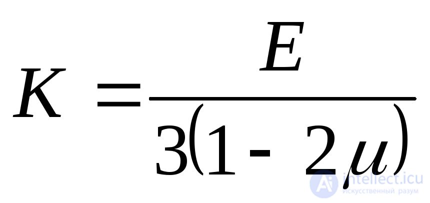 6. Tests for the topic “Fundamentals of the theory of stress and strain”