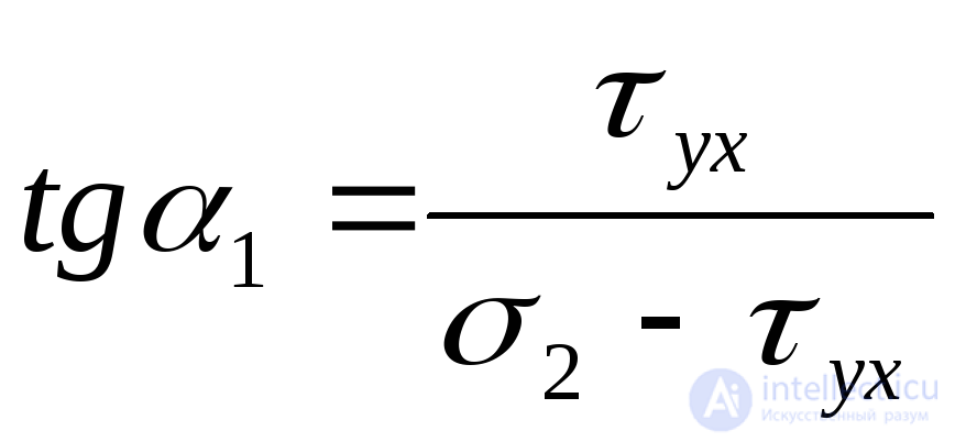 6. Tests for the topic “Fundamentals of the theory of stress and strain”