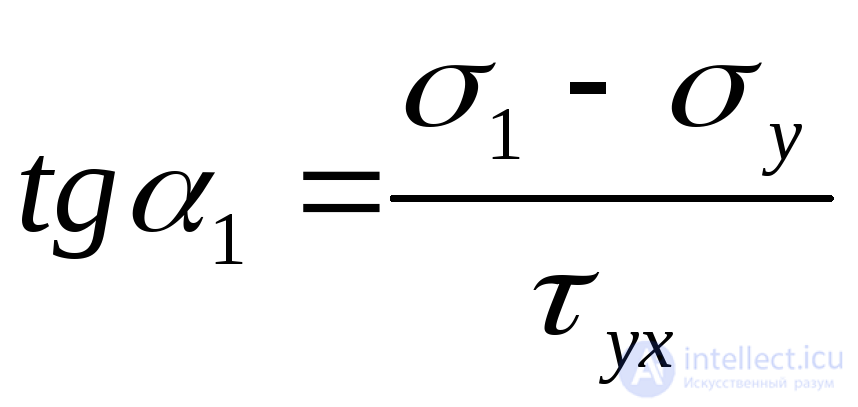 6. Tests for the topic “Fundamentals of the theory of stress and strain”