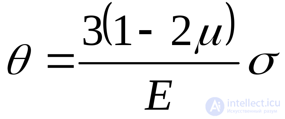 6. Tests for the topic “Fundamentals of the theory of stress and strain”