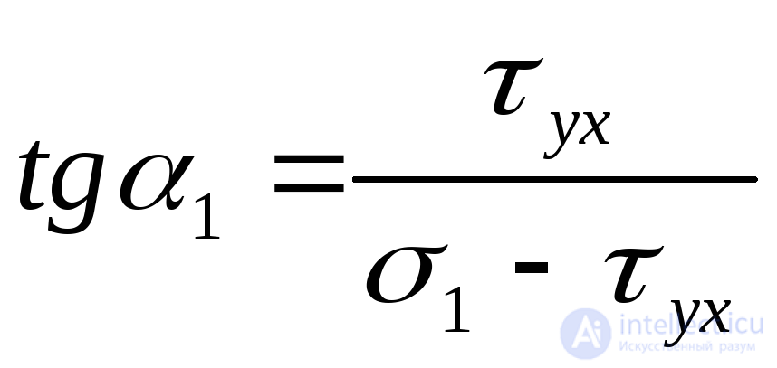 6. Tests for the topic “Fundamentals of the theory of stress and strain”