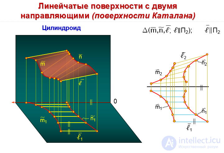 Ruled surfaces with two guides (Catalan surfaces)