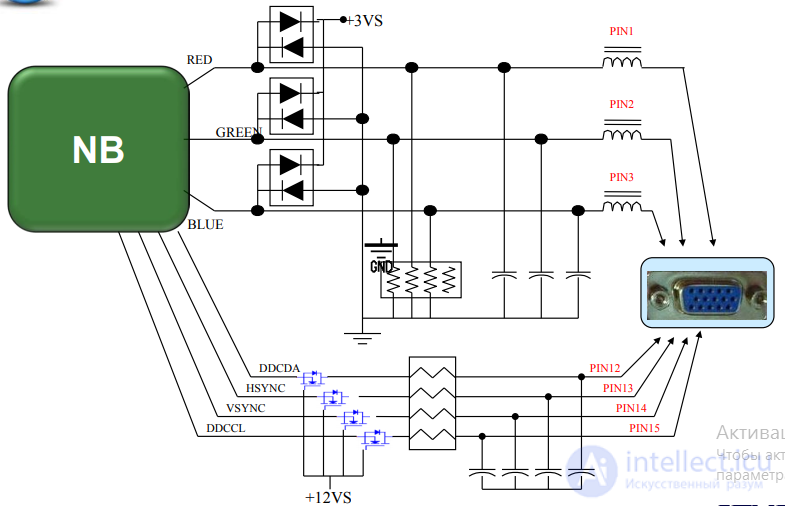 VGA Repair Guide