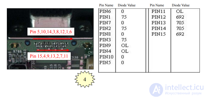 VGA Repair Guide