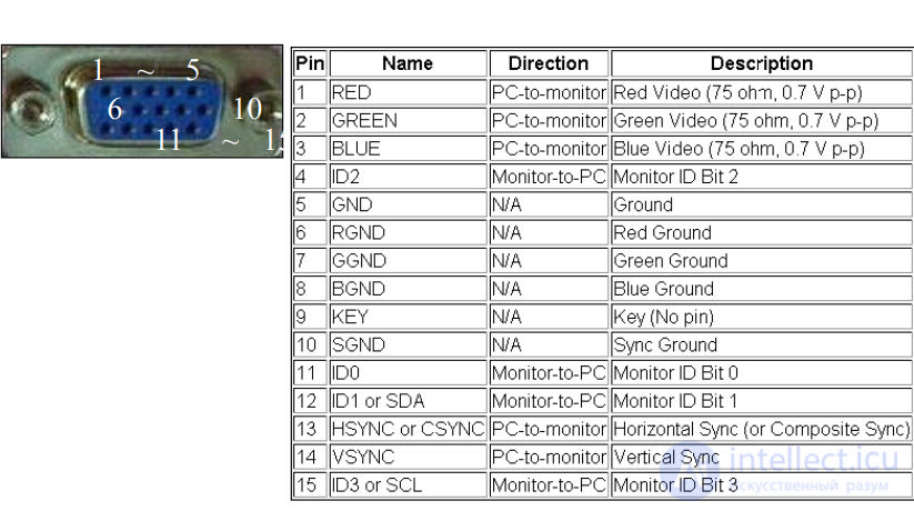 VGA Repair Guide