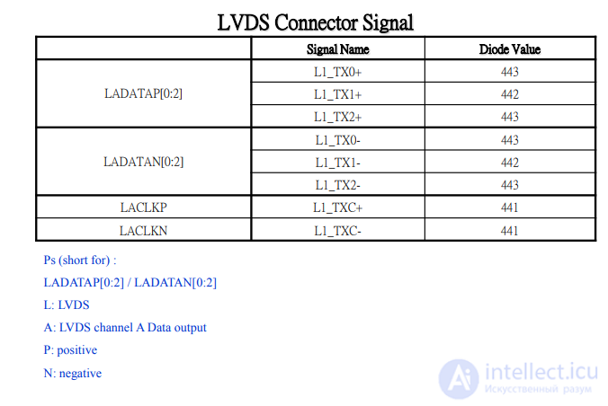 LCD Repair Guide