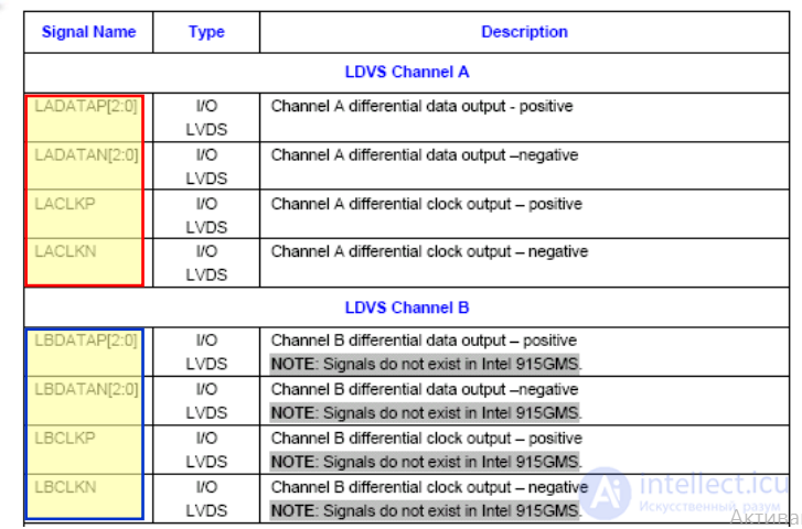 LCD Repair Guide