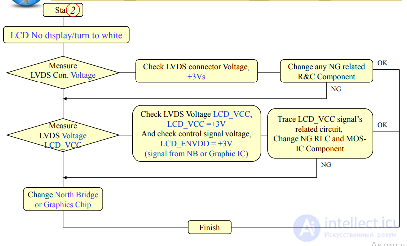 LCD Repair Guide