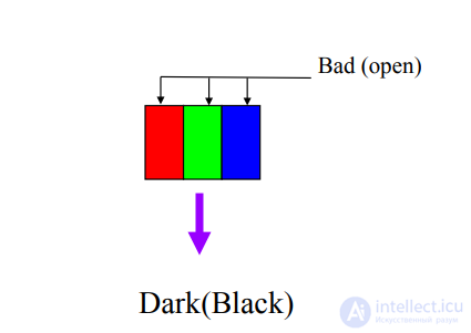 LCD Repair Guide