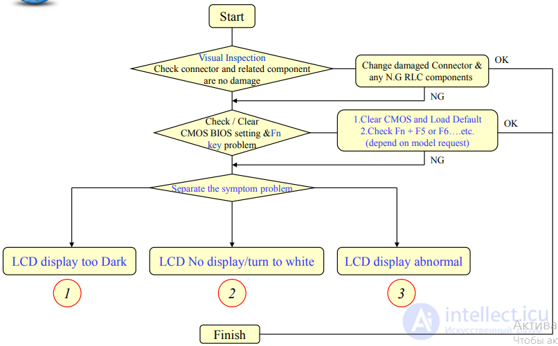 LCD Repair Guide