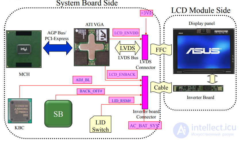 LCD Repair Guide