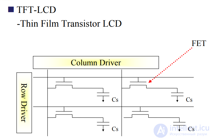 LCD Repair Guide