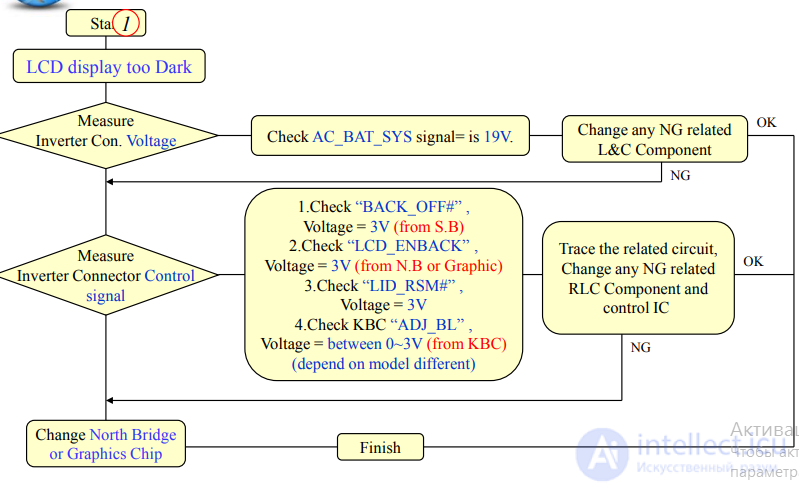 LCD Repair Guide